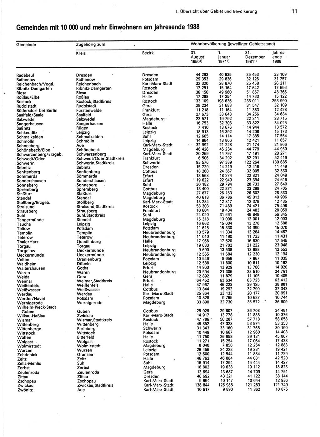 Statistisches Jahrbuch der Deutschen Demokratischen Republik (DDR) 1989, Seite 11 (Stat. Jb. DDR 1989, S. 11)