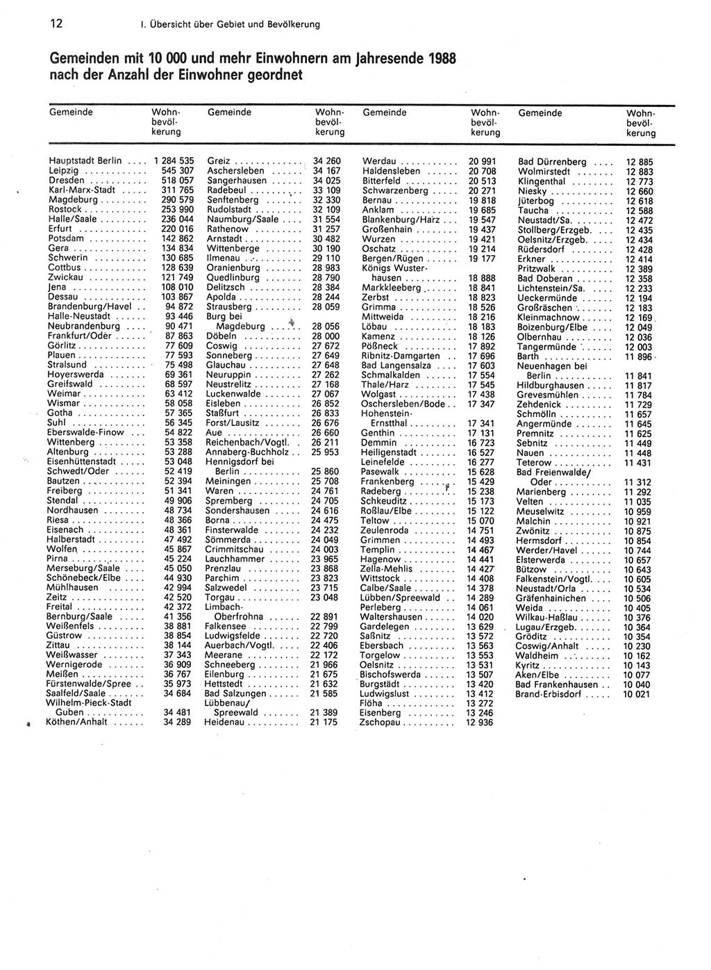 Statistisches Jahrbuch der Deutschen Demokratischen Republik (DDR) 1989, Seite 12 (Stat. Jb. DDR 1989, S. 12)