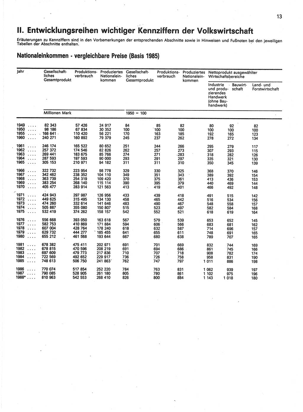 Statistisches Jahrbuch der Deutschen Demokratischen Republik (DDR) 1989, Seite 13 (Stat. Jb. DDR 1989, S. 13)