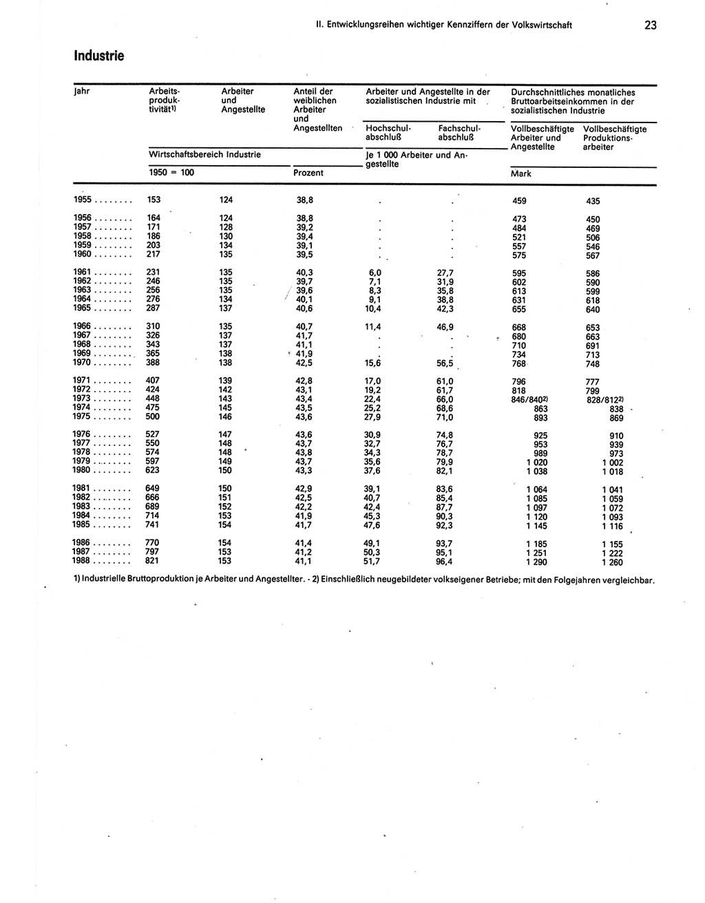 Statistisches Jahrbuch der Deutschen Demokratischen Republik (DDR) 1989, Seite 23 (Stat. Jb. DDR 1989, S. 23)