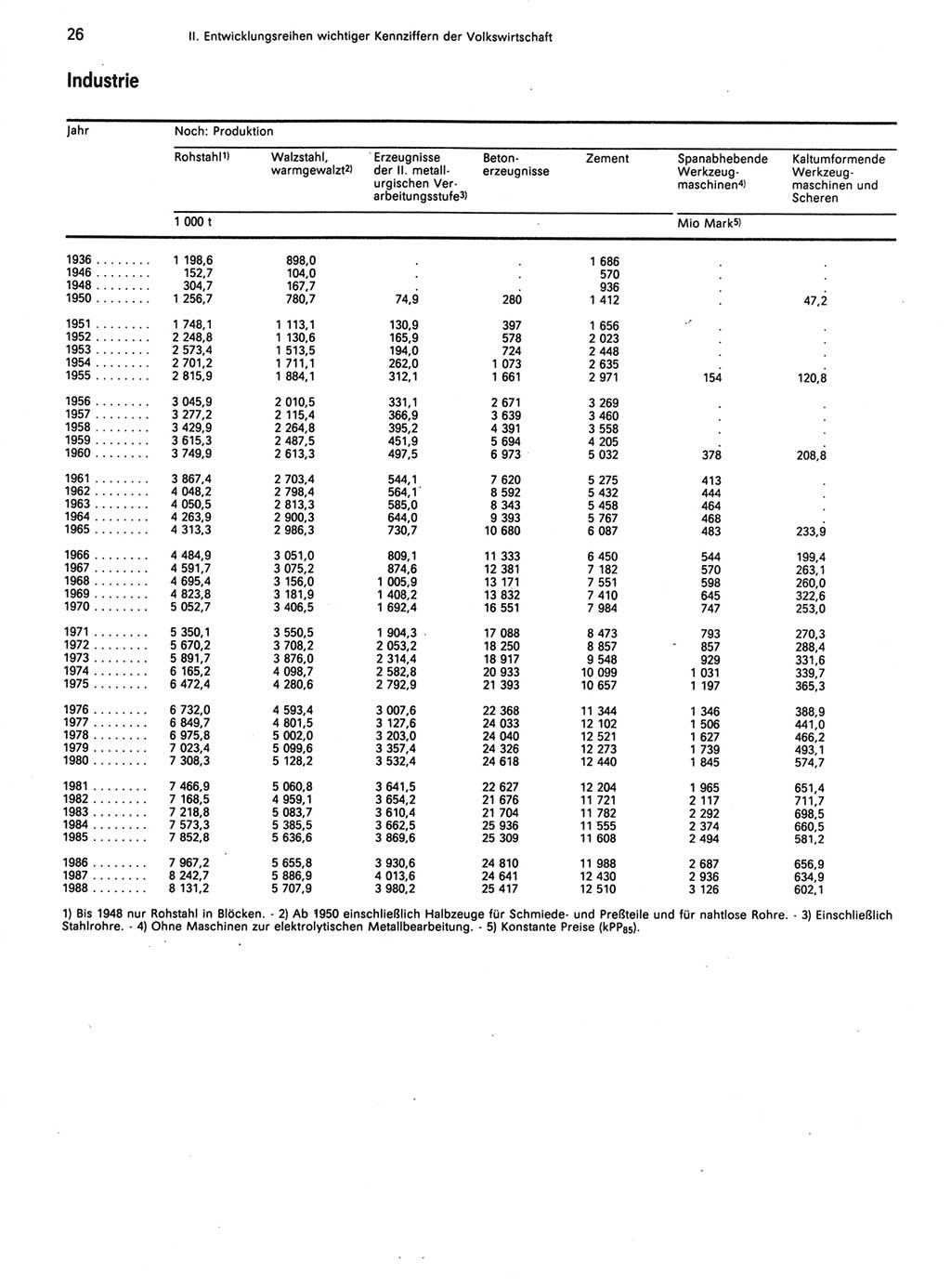 Statistisches Jahrbuch der Deutschen Demokratischen Republik (DDR) 1989, Seite 26 (Stat. Jb. DDR 1989, S. 26)