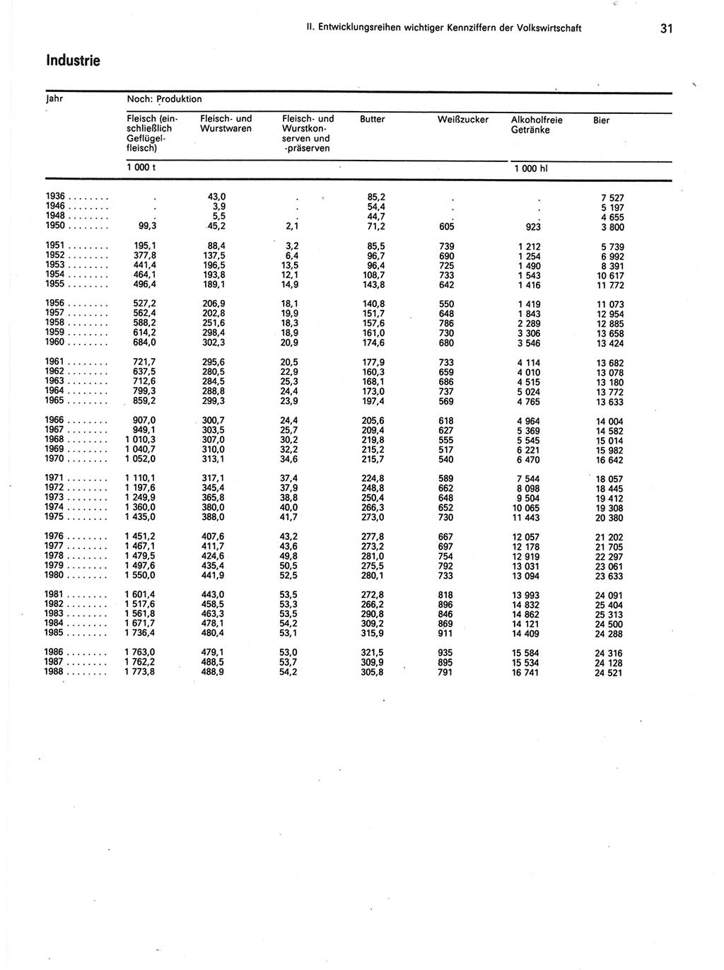 Statistisches Jahrbuch der Deutschen Demokratischen Republik (DDR) 1989, Seite 31 (Stat. Jb. DDR 1989, S. 31)