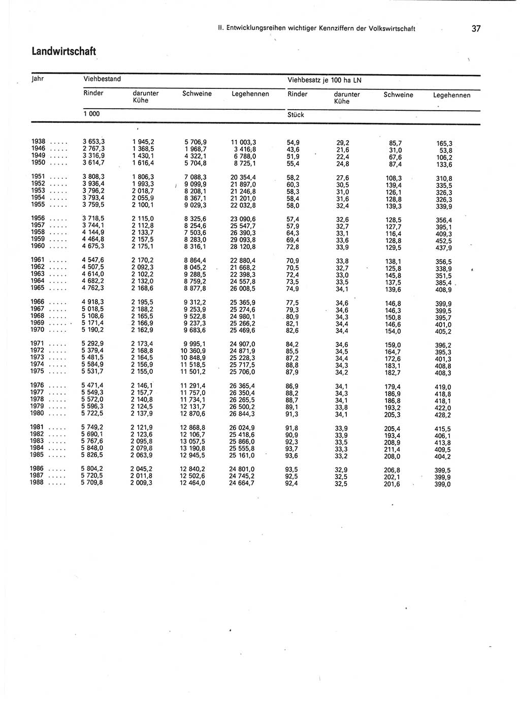 Statistisches Jahrbuch der Deutschen Demokratischen Republik (DDR) 1989, Seite 37 (Stat. Jb. DDR 1989, S. 37)