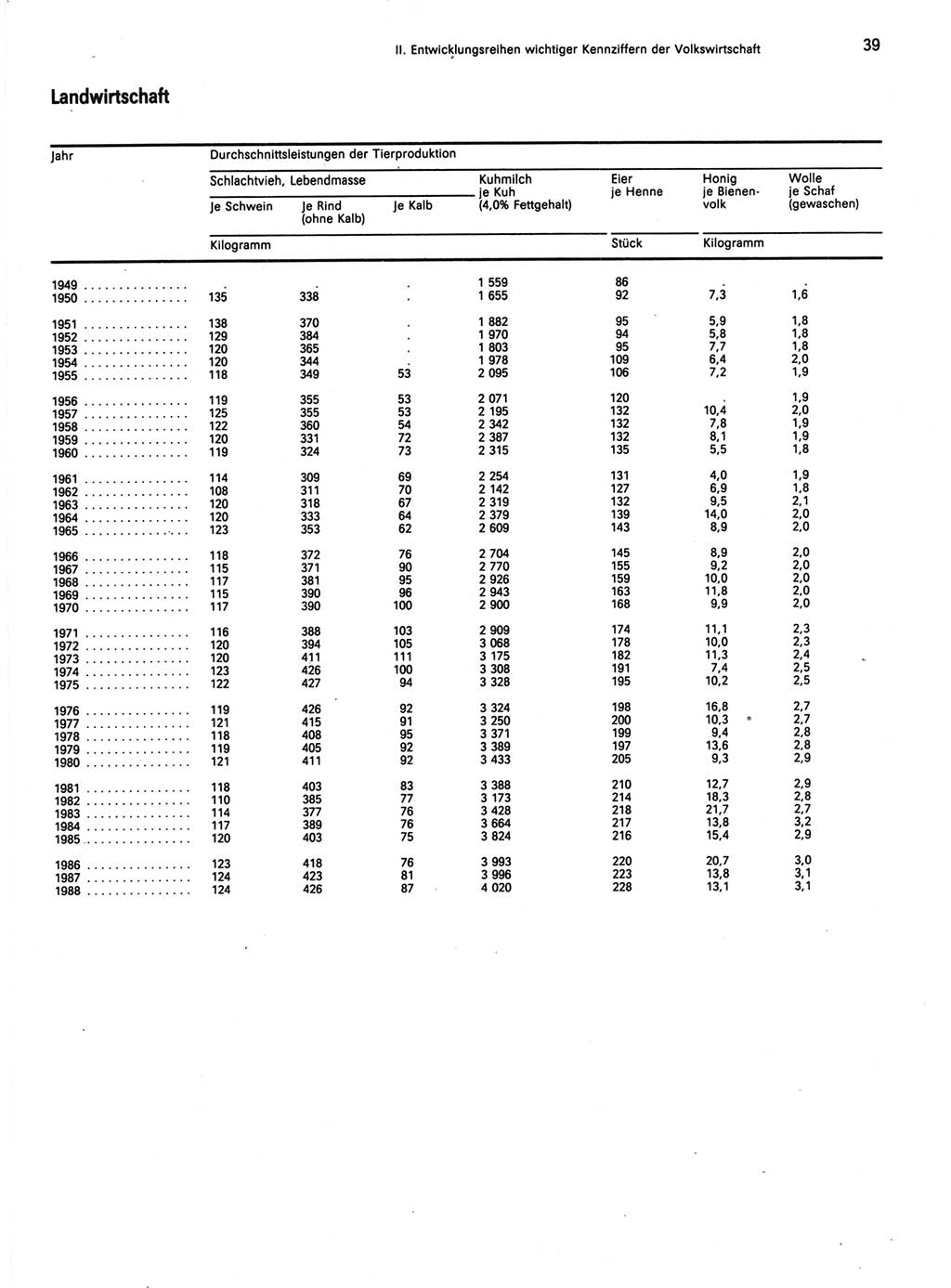 Statistisches Jahrbuch der Deutschen Demokratischen Republik (DDR) 1989, Seite 39 (Stat. Jb. DDR 1989, S. 39)