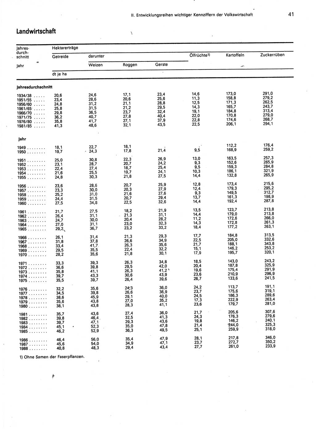 Statistisches Jahrbuch der Deutschen Demokratischen Republik (DDR) 1989, Seite 41 (Stat. Jb. DDR 1989, S. 41)