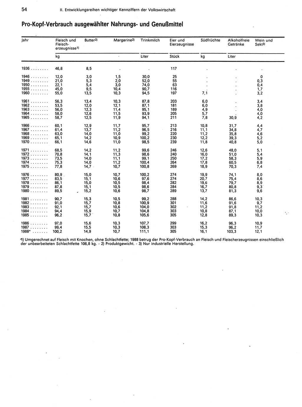 Statistisches Jahrbuch der Deutschen Demokratischen Republik (DDR) 1989, Seite 54 (Stat. Jb. DDR 1989, S. 54)