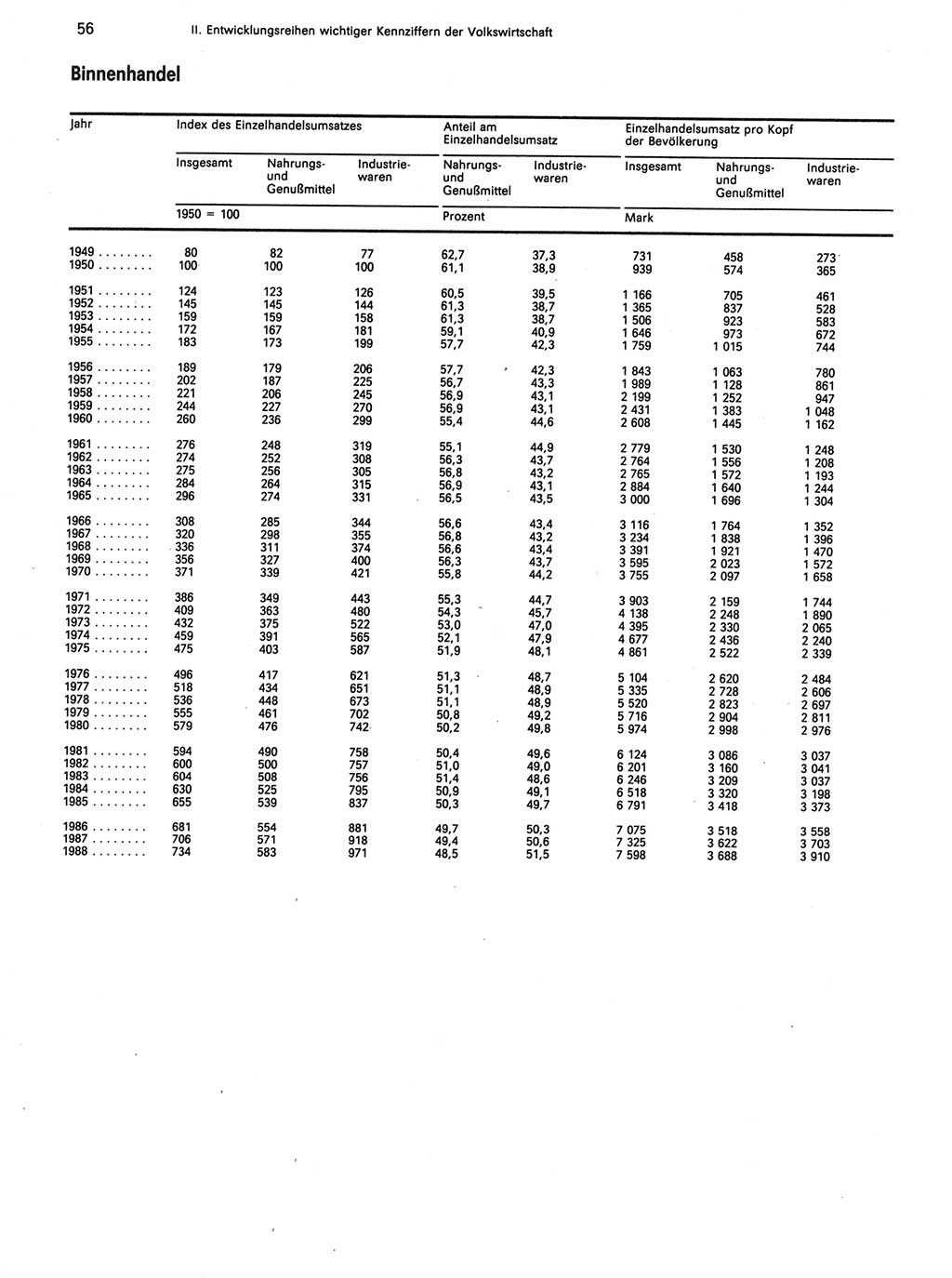 Statistisches Jahrbuch der Deutschen Demokratischen Republik (DDR) 1989, Seite 56 (Stat. Jb. DDR 1989, S. 56)