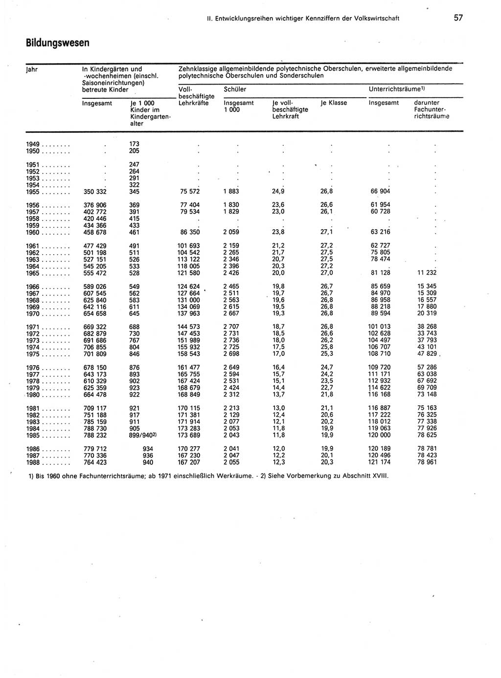 Statistisches Jahrbuch der Deutschen Demokratischen Republik (DDR) 1989, Seite 57 (Stat. Jb. DDR 1989, S. 57)