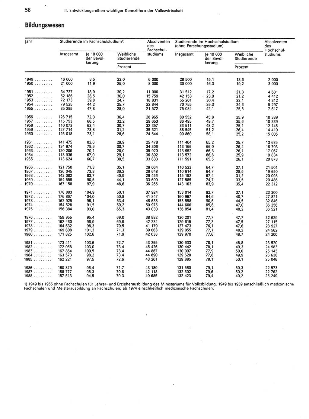 Statistisches Jahrbuch der Deutschen Demokratischen Republik (DDR) 1989, Seite 58 (Stat. Jb. DDR 1989, S. 58)