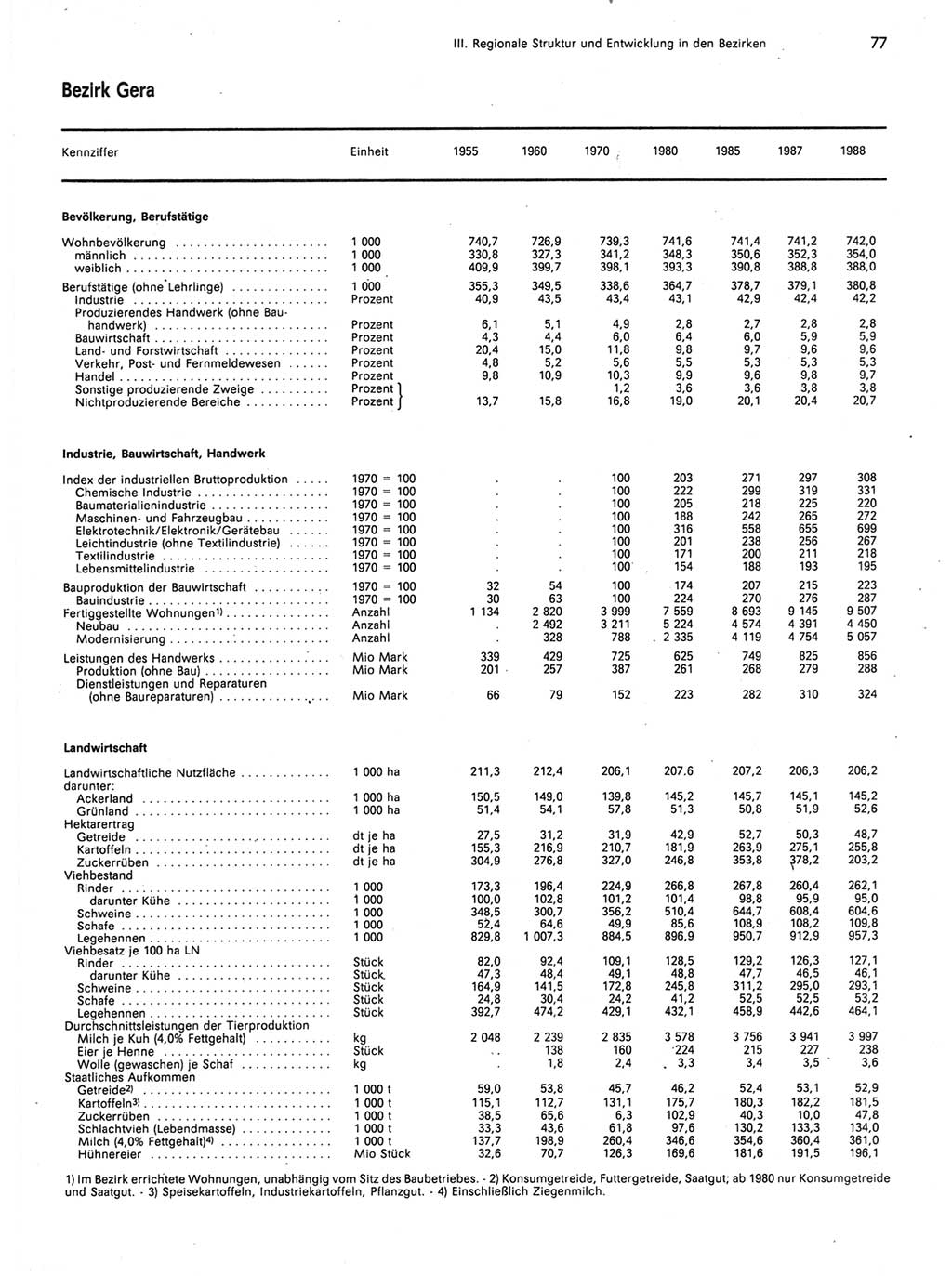 Statistisches Jahrbuch der Deutschen Demokratischen Republik (DDR) 1989, Seite 77 (Stat. Jb. DDR 1989, S. 77)