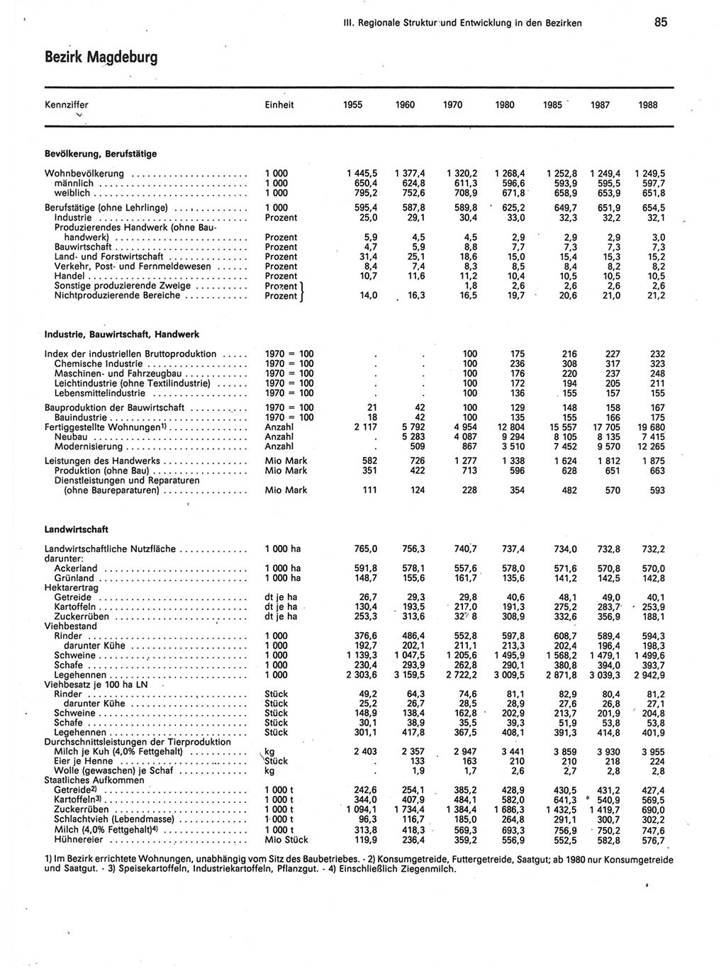 Statistisches Jahrbuch der Deutschen Demokratischen Republik (DDR) 1989, Seite 85 (Stat. Jb. DDR 1989, S. 85)