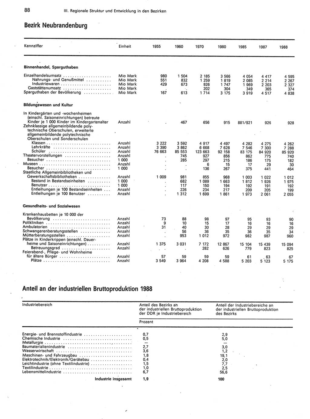 Statistisches Jahrbuch der Deutschen Demokratischen Republik (DDR) 1989, Seite 88 (Stat. Jb. DDR 1989, S. 88)