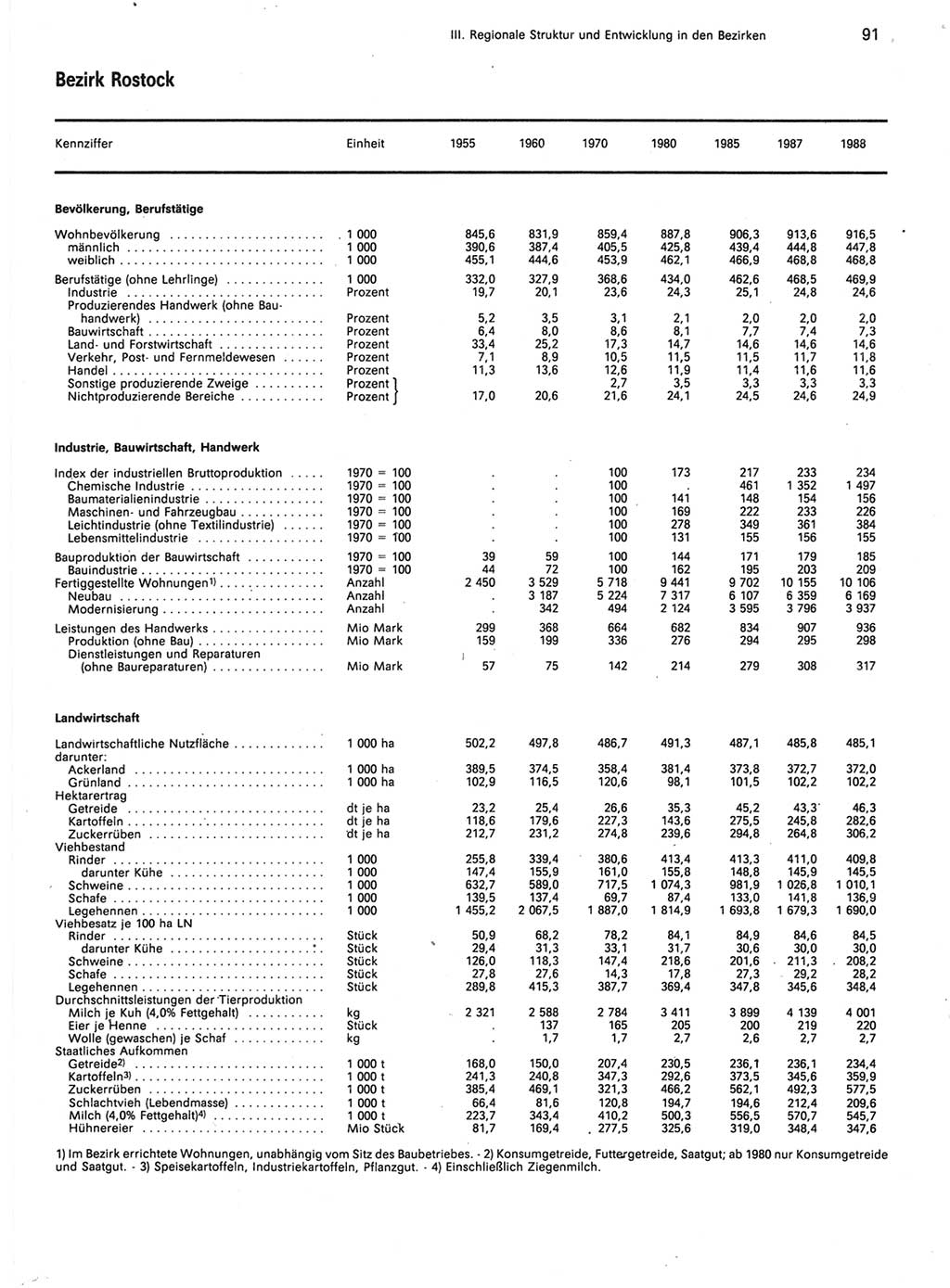 Statistisches Jahrbuch der Deutschen Demokratischen Republik (DDR) 1989, Seite 91 (Stat. Jb. DDR 1989, S. 91)