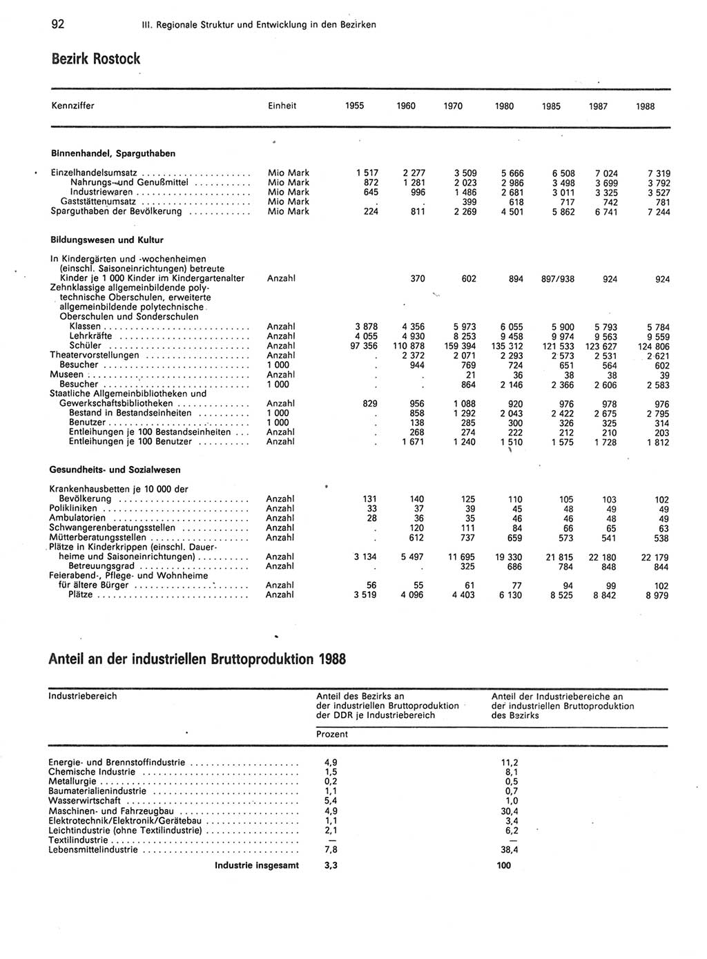 Statistisches Jahrbuch der Deutschen Demokratischen Republik (DDR) 1989, Seite 92 (Stat. Jb. DDR 1989, S. 92)