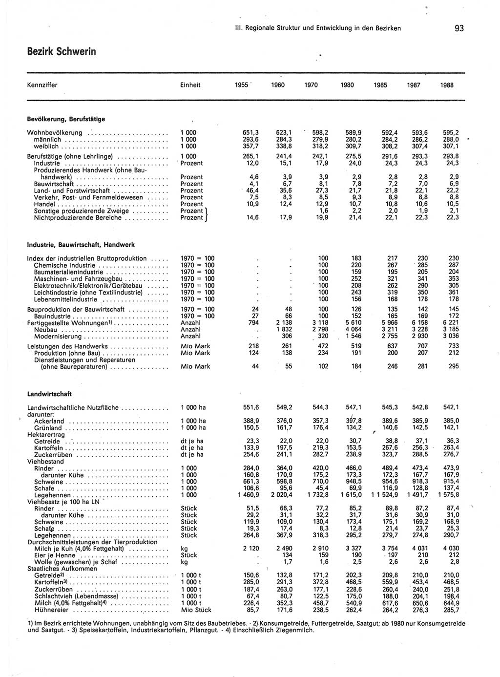 Statistisches Jahrbuch der Deutschen Demokratischen Republik (DDR) 1989, Seite 93 (Stat. Jb. DDR 1989, S. 93)