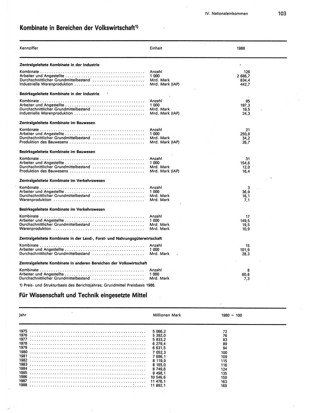 Statistisches Jahrbuch der Deutschen Demokratischen Republik (DDR) 1989, Seite 103 (Stat. Jb. DDR 1989, S. 103)