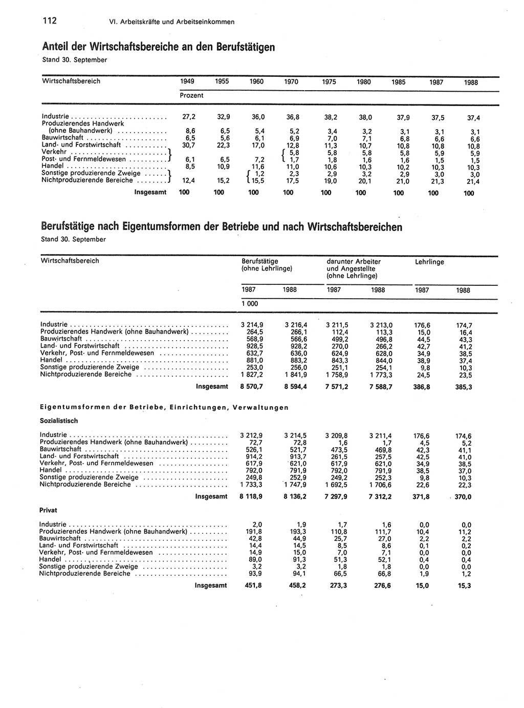 Statistisches Jahrbuch der Deutschen Demokratischen Republik (DDR) 1989, Seite 112 (Stat. Jb. DDR 1989, S. 112)
