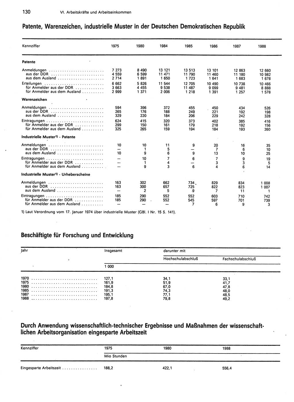 Statistisches Jahrbuch der Deutschen Demokratischen Republik (DDR) 1989, Seite 130 (Stat. Jb. DDR 1989, S. 130)