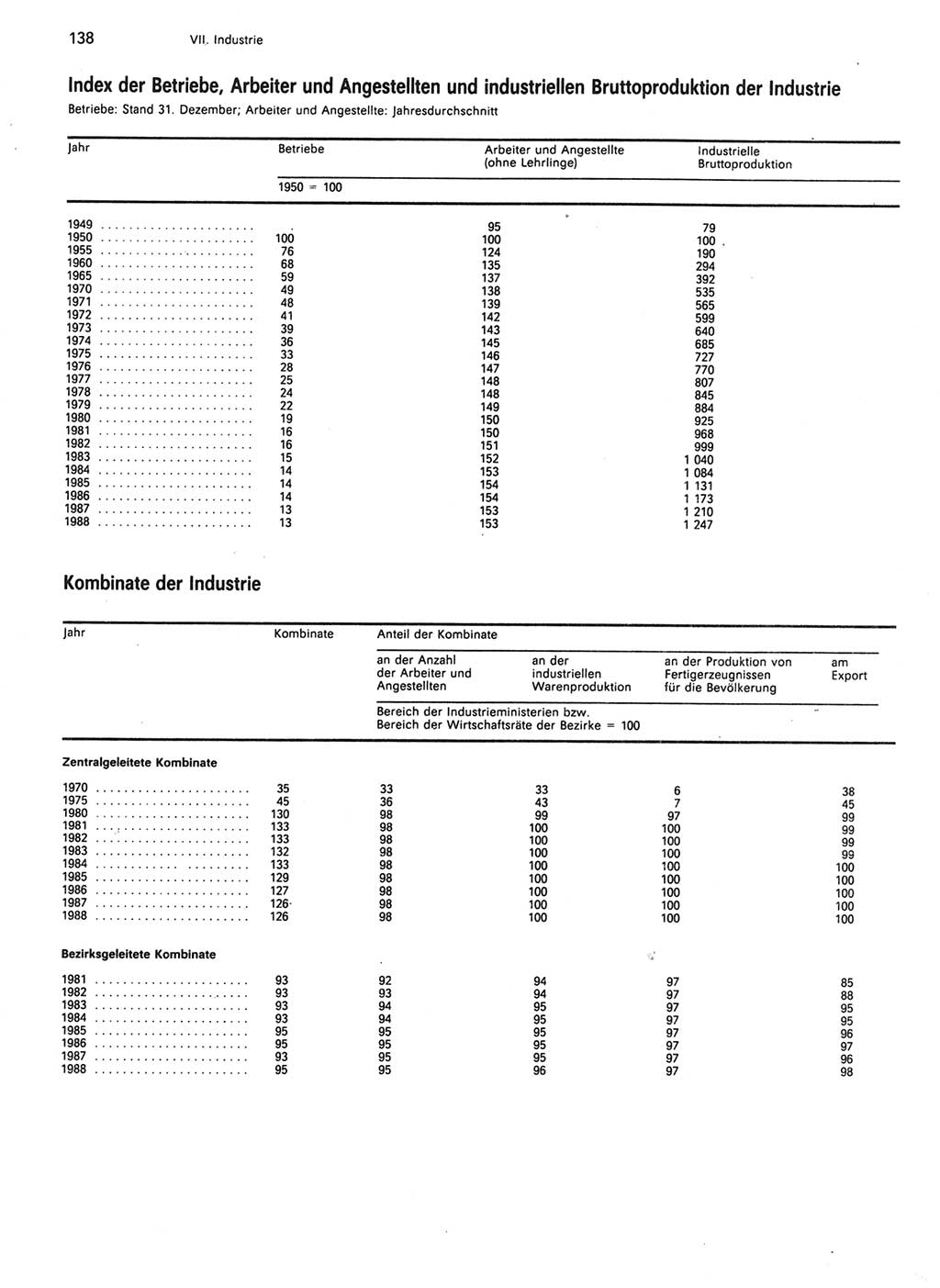 Statistisches Jahrbuch der Deutschen Demokratischen Republik (DDR) 1989, Seite 138 (Stat. Jb. DDR 1989, S. 138)