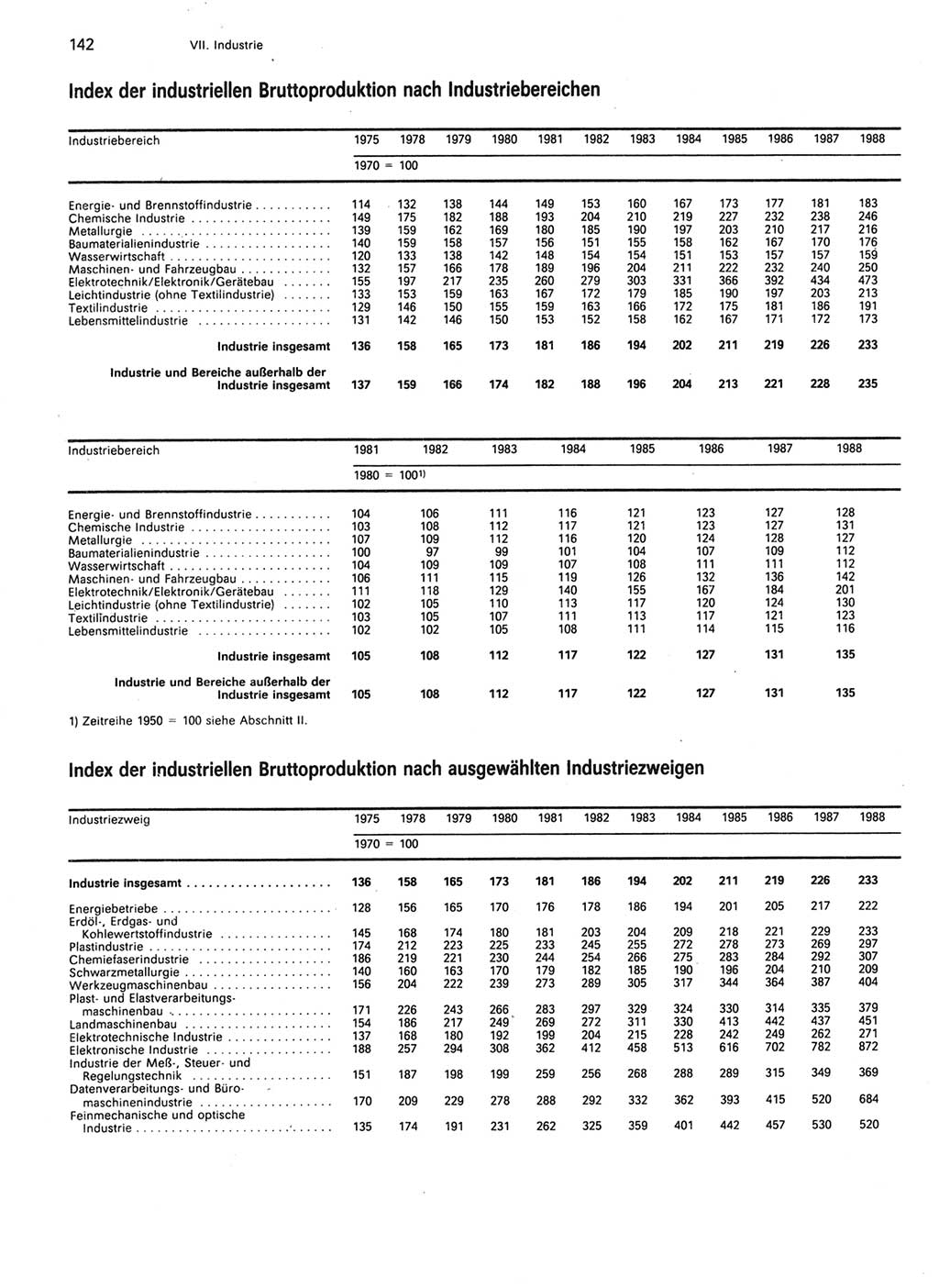 Statistisches Jahrbuch der Deutschen Demokratischen Republik (DDR) 1989, Seite 142 (Stat. Jb. DDR 1989, S. 142)