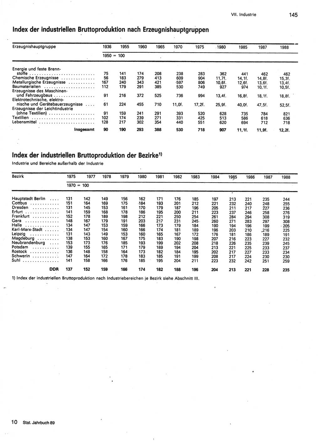 Statistisches Jahrbuch der Deutschen Demokratischen Republik (DDR) 1989, Seite 145 (Stat. Jb. DDR 1989, S. 145)