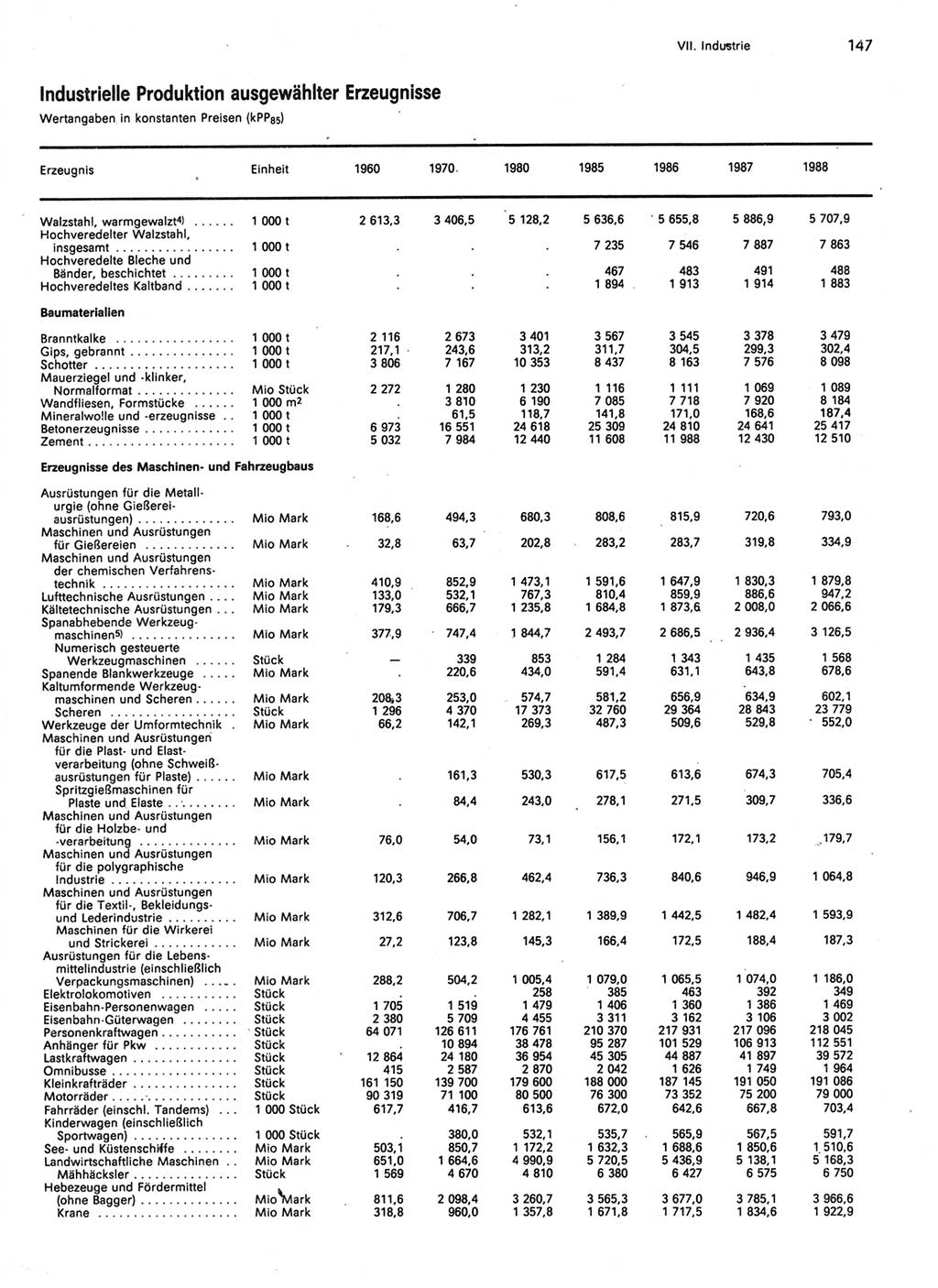 Statistisches Jahrbuch der Deutschen Demokratischen Republik (DDR) 1989, Seite 147 (Stat. Jb. DDR 1989, S. 147)