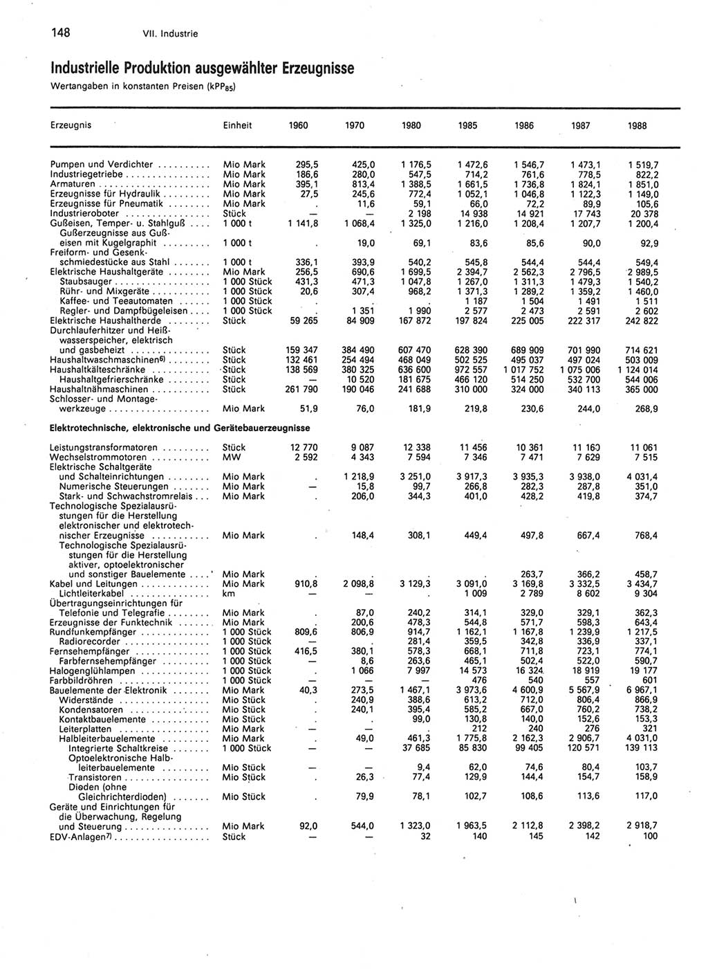 Statistisches Jahrbuch der Deutschen Demokratischen Republik (DDR) 1989, Seite 148 (Stat. Jb. DDR 1989, S. 148)