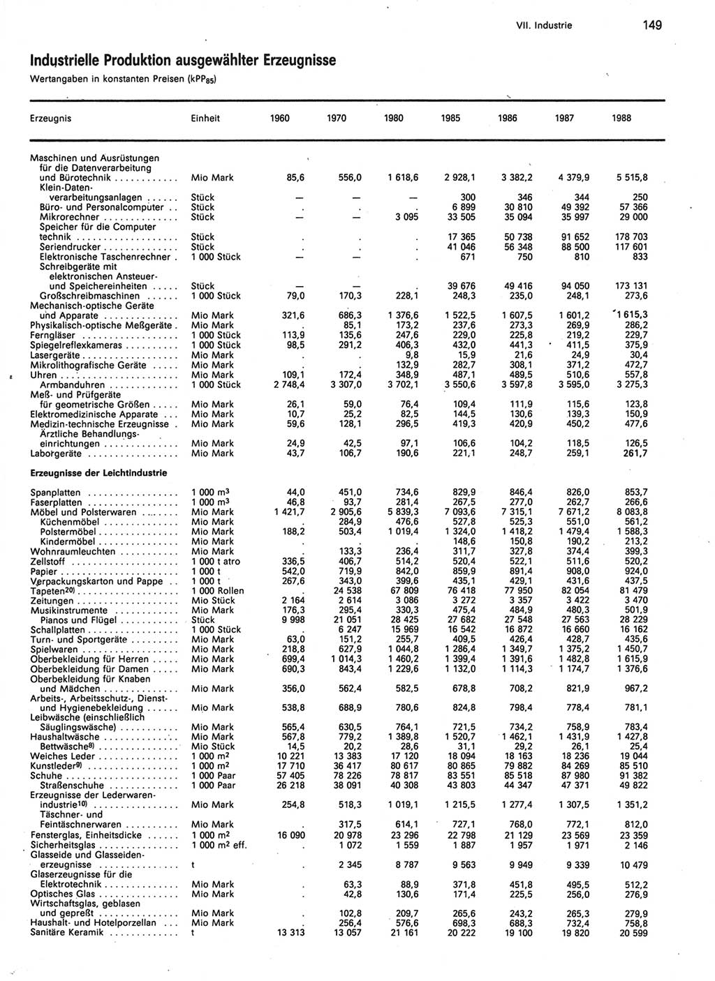 Statistisches Jahrbuch der Deutschen Demokratischen Republik (DDR) 1989, Seite 149 (Stat. Jb. DDR 1989, S. 149)