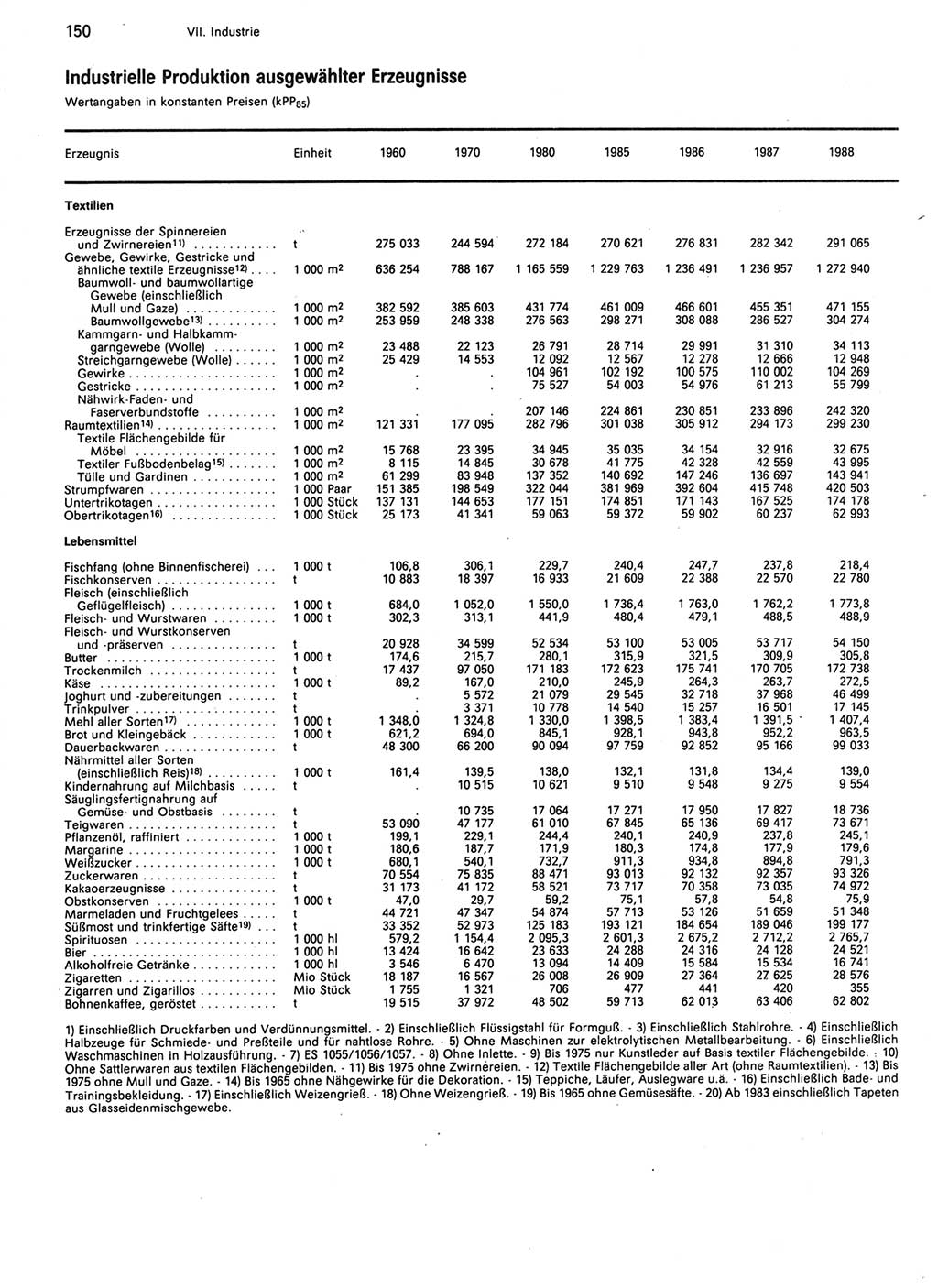 Statistisches Jahrbuch der Deutschen Demokratischen Republik (DDR) 1989, Seite 150 (Stat. Jb. DDR 1989, S. 150)