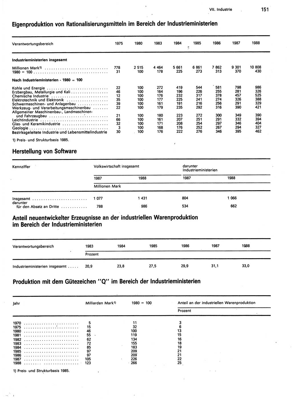 Statistisches Jahrbuch der Deutschen Demokratischen Republik (DDR) 1989, Seite 151 (Stat. Jb. DDR 1989, S. 151)