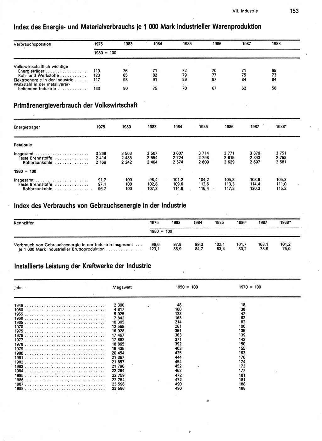 Statistisches Jahrbuch der Deutschen Demokratischen Republik (DDR) 1989, Seite 153 (Stat. Jb. DDR 1989, S. 153)