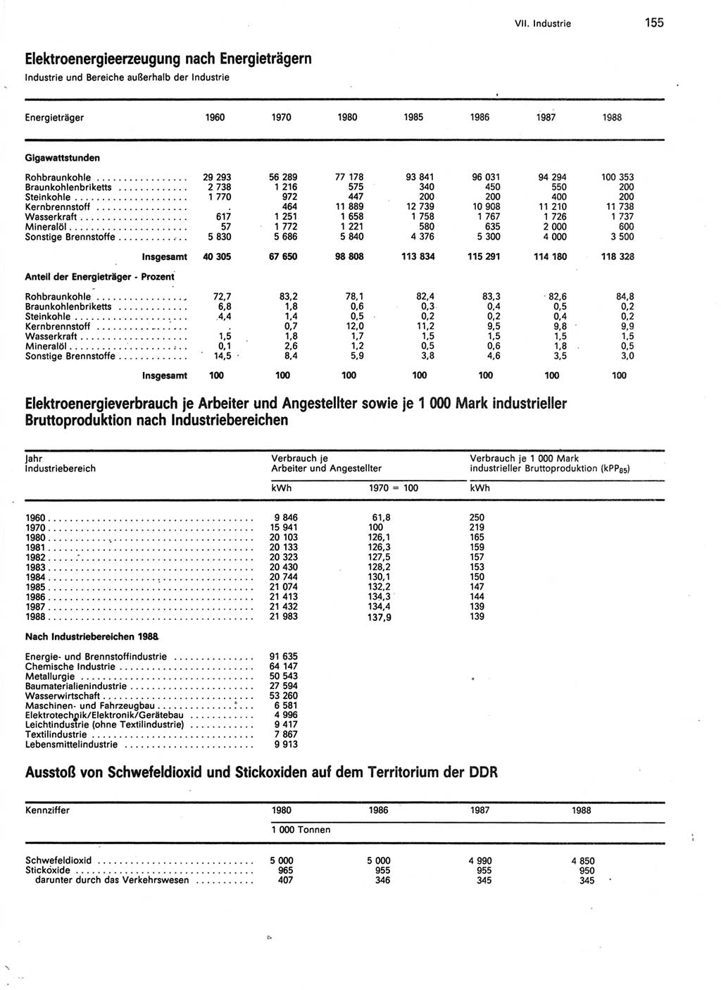 Statistisches Jahrbuch der Deutschen Demokratischen Republik (DDR) 1989, Seite 155 (Stat. Jb. DDR 1989, S. 155)