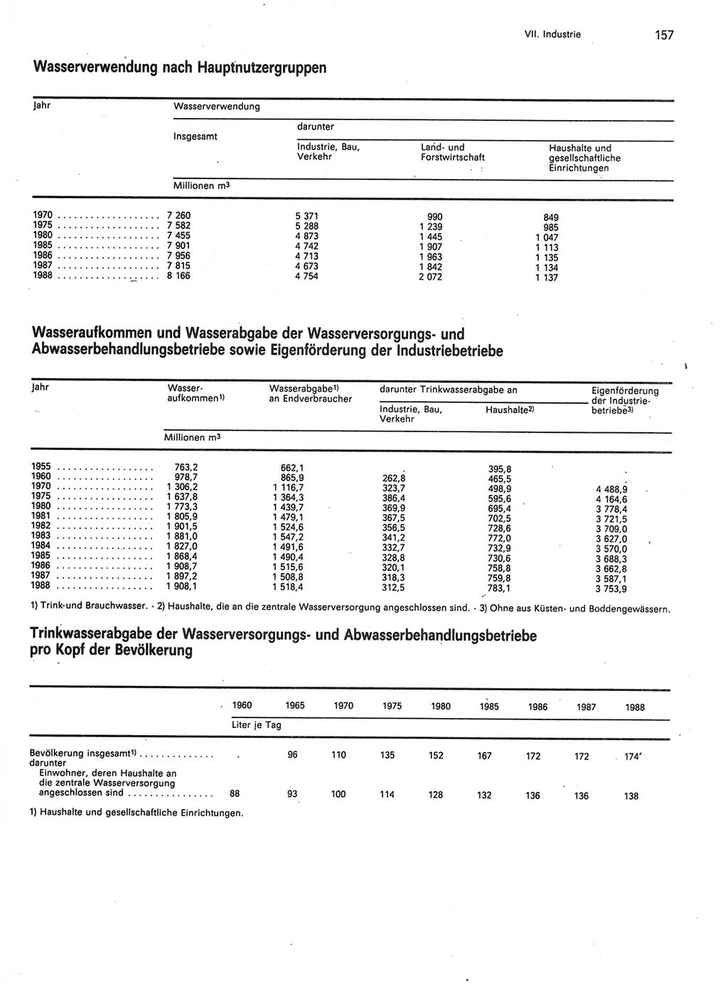Statistisches Jahrbuch der Deutschen Demokratischen Republik (DDR) 1989, Seite 157 (Stat. Jb. DDR 1989, S. 157)