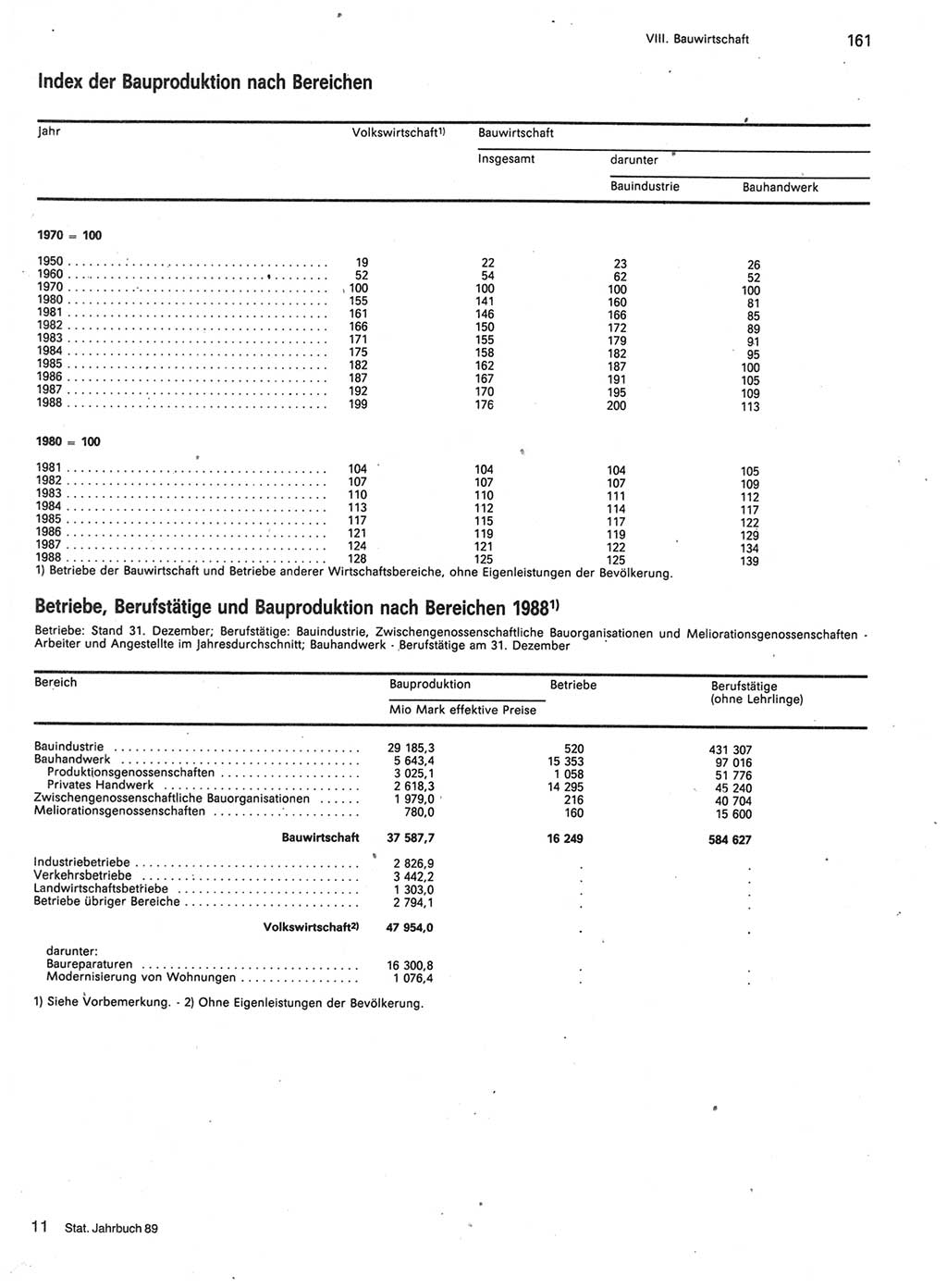 Statistisches Jahrbuch der Deutschen Demokratischen Republik (DDR) 1989, Seite 161 (Stat. Jb. DDR 1989, S. 161)