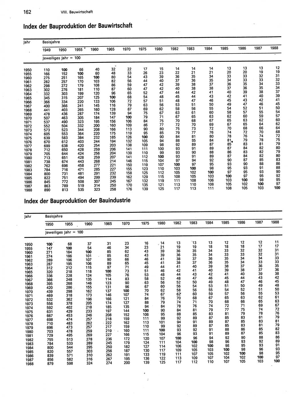 Statistisches Jahrbuch der Deutschen Demokratischen Republik (DDR) 1989, Seite 162 (Stat. Jb. DDR 1989, S. 162)