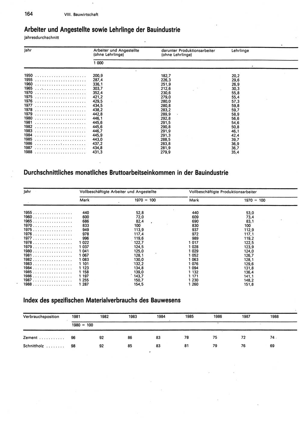Statistisches Jahrbuch der Deutschen Demokratischen Republik (DDR) 1989, Seite 164 (Stat. Jb. DDR 1989, S. 164)