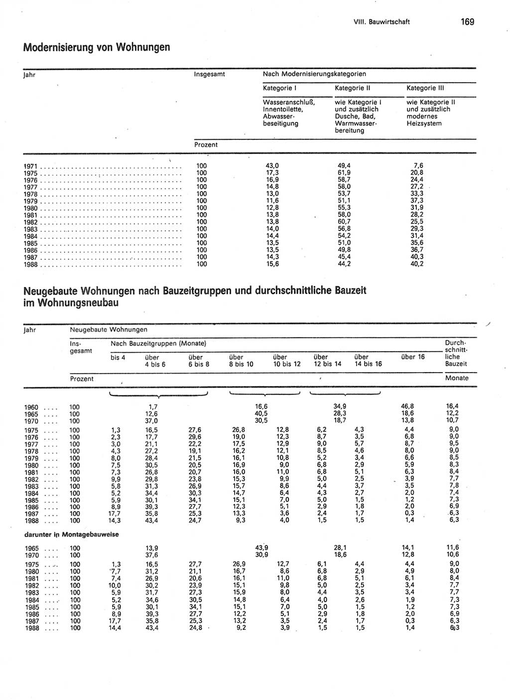 Statistisches Jahrbuch der Deutschen Demokratischen Republik (DDR) 1989, Seite 169 (Stat. Jb. DDR 1989, S. 169)