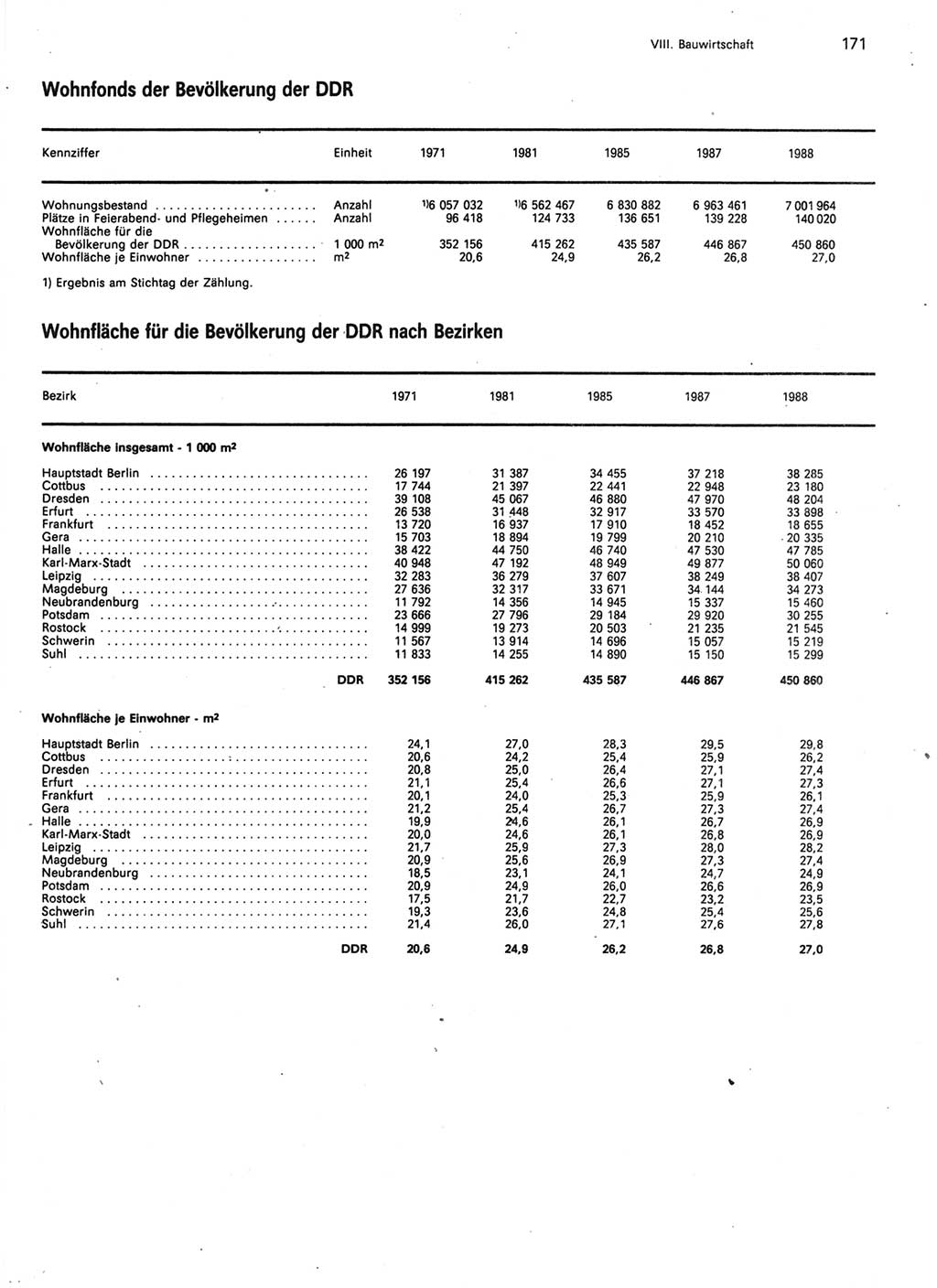 Statistisches Jahrbuch der Deutschen Demokratischen Republik (DDR) 1989, Seite 171 (Stat. Jb. DDR 1989, S. 171)