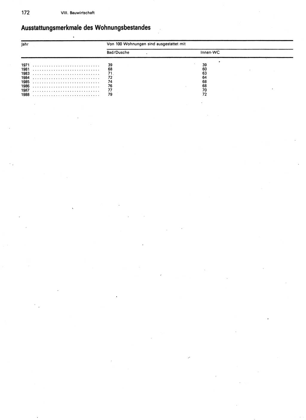 Statistisches Jahrbuch der Deutschen Demokratischen Republik (DDR) 1989, Seite 172 (Stat. Jb. DDR 1989, S. 172)