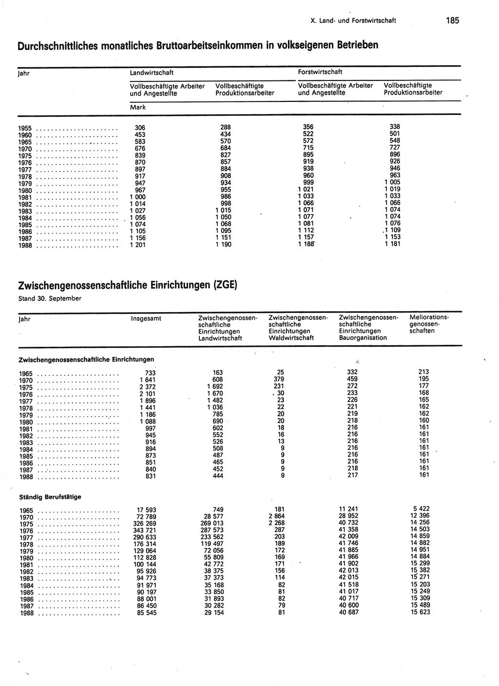 Statistisches Jahrbuch der Deutschen Demokratischen Republik (DDR) 1989, Seite 185 (Stat. Jb. DDR 1989, S. 185)