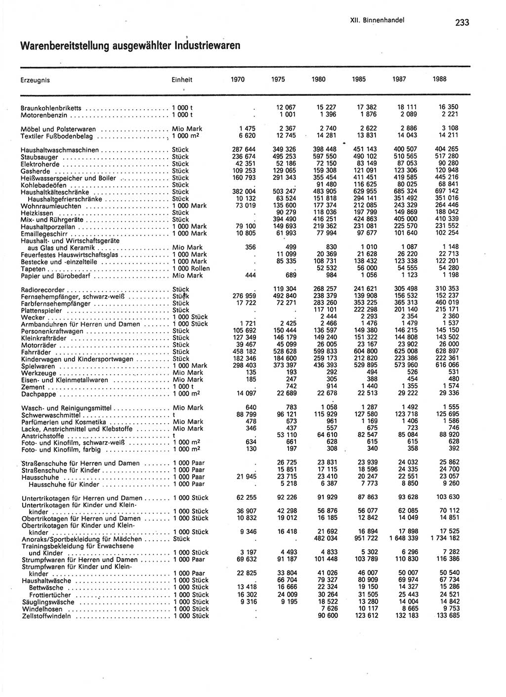 Statistisches Jahrbuch der Deutschen Demokratischen Republik (DDR) 1989, Seite 233 (Stat. Jb. DDR 1989, S. 233)