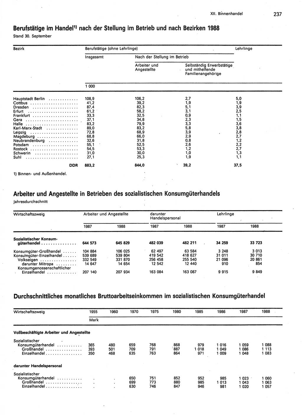 Statistisches Jahrbuch der Deutschen Demokratischen Republik (DDR) 1989, Seite 237 (Stat. Jb. DDR 1989, S. 237)