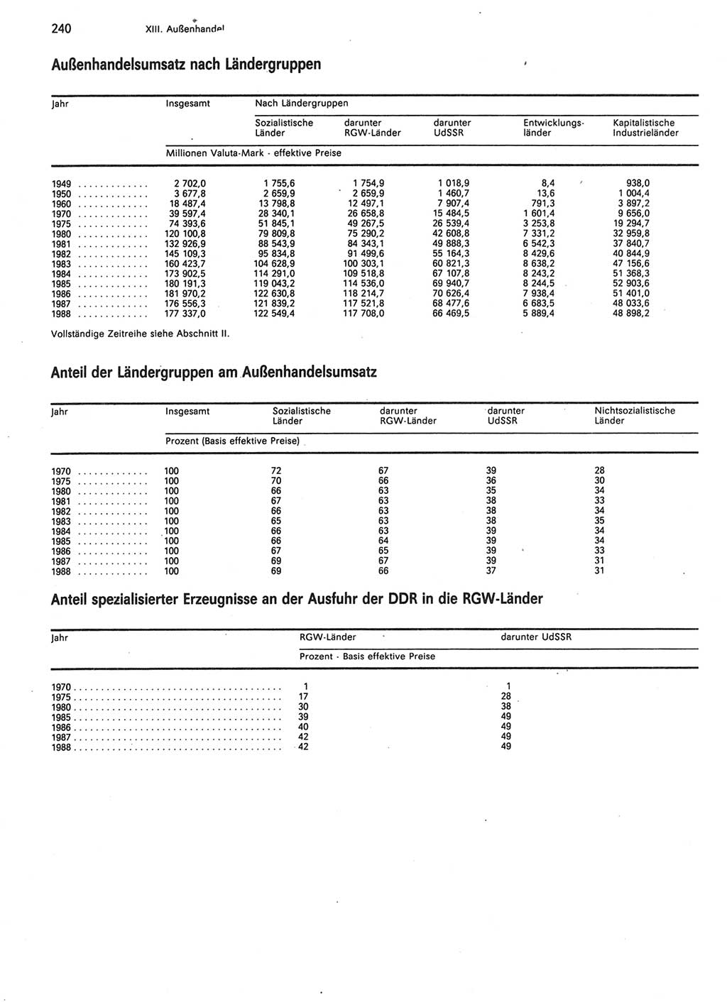 Statistisches Jahrbuch der Deutschen Demokratischen Republik (DDR) 1989, Seite 240 (Stat. Jb. DDR 1989, S. 240)