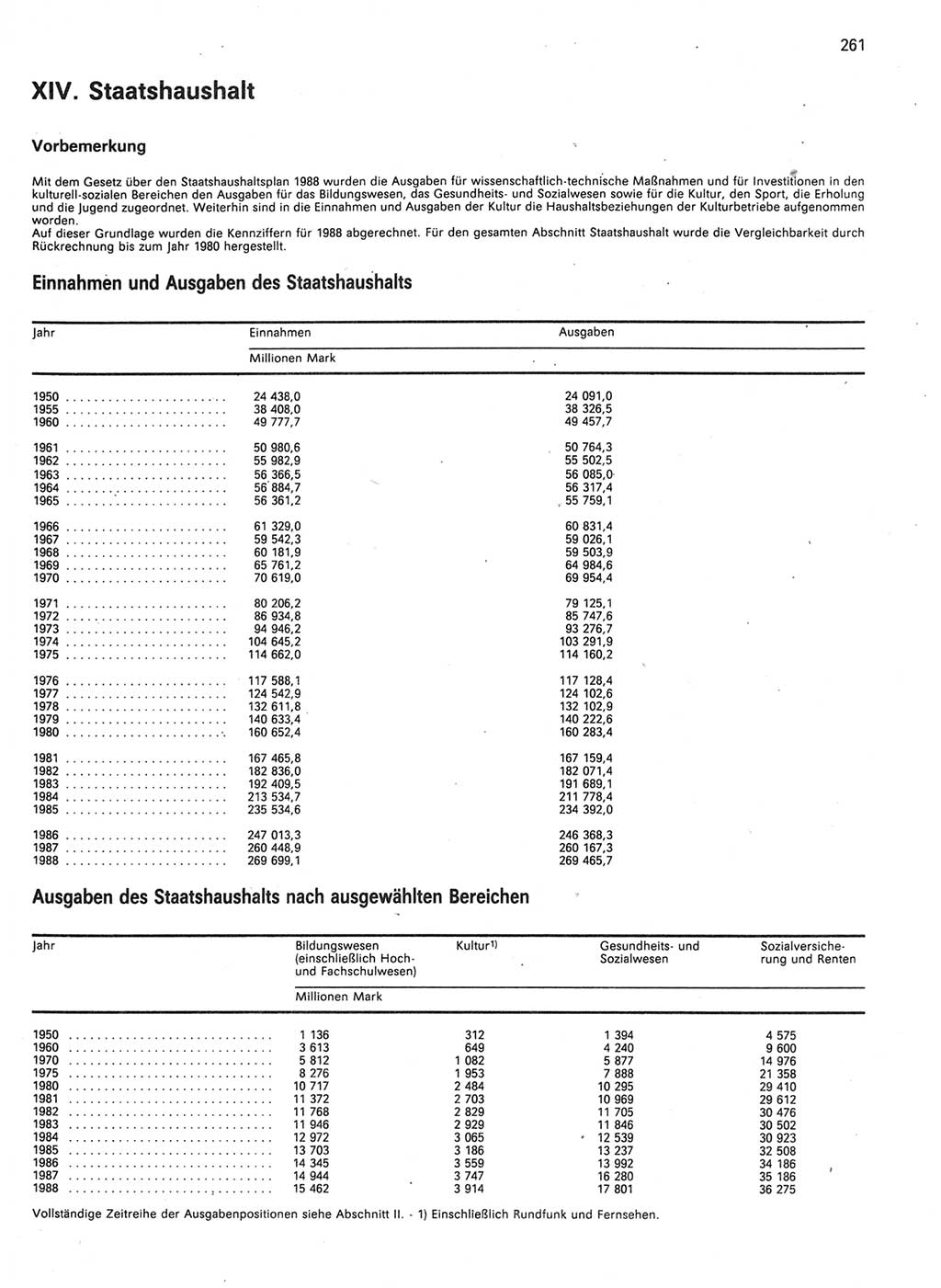 Statistisches Jahrbuch der Deutschen Demokratischen Republik (DDR) 1989, Seite 261 (Stat. Jb. DDR 1989, S. 261)