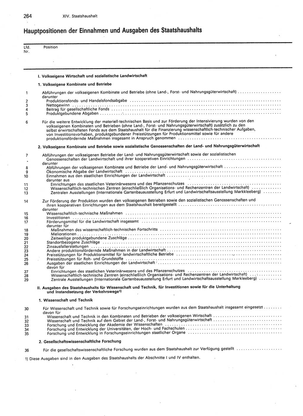Statistisches Jahrbuch der Deutschen Demokratischen Republik (DDR) 1989, Seite 264 (Stat. Jb. DDR 1989, S. 264)