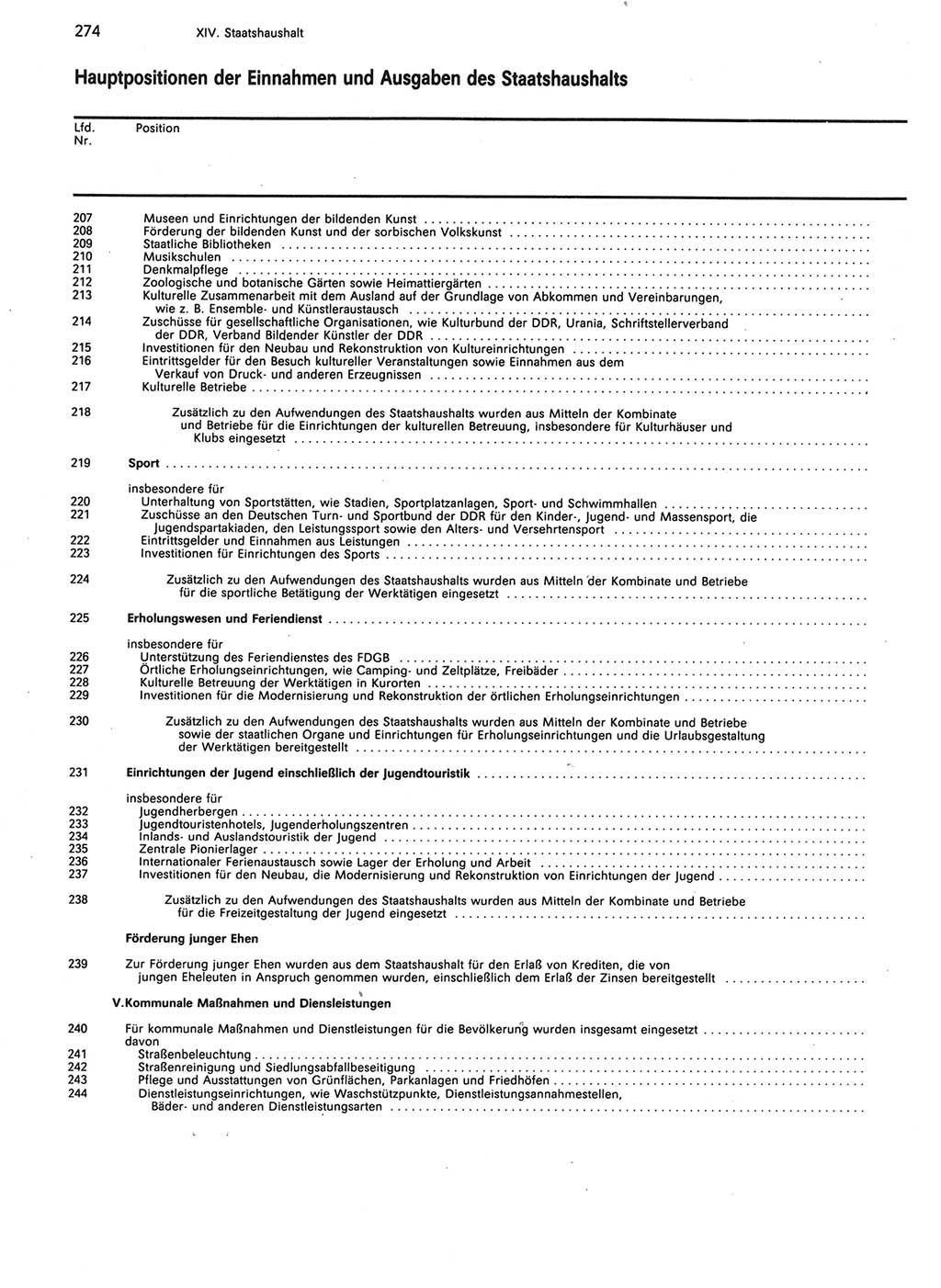 Statistisches Jahrbuch der Deutschen Demokratischen Republik (DDR) 1989, Seite 274 (Stat. Jb. DDR 1989, S. 274)