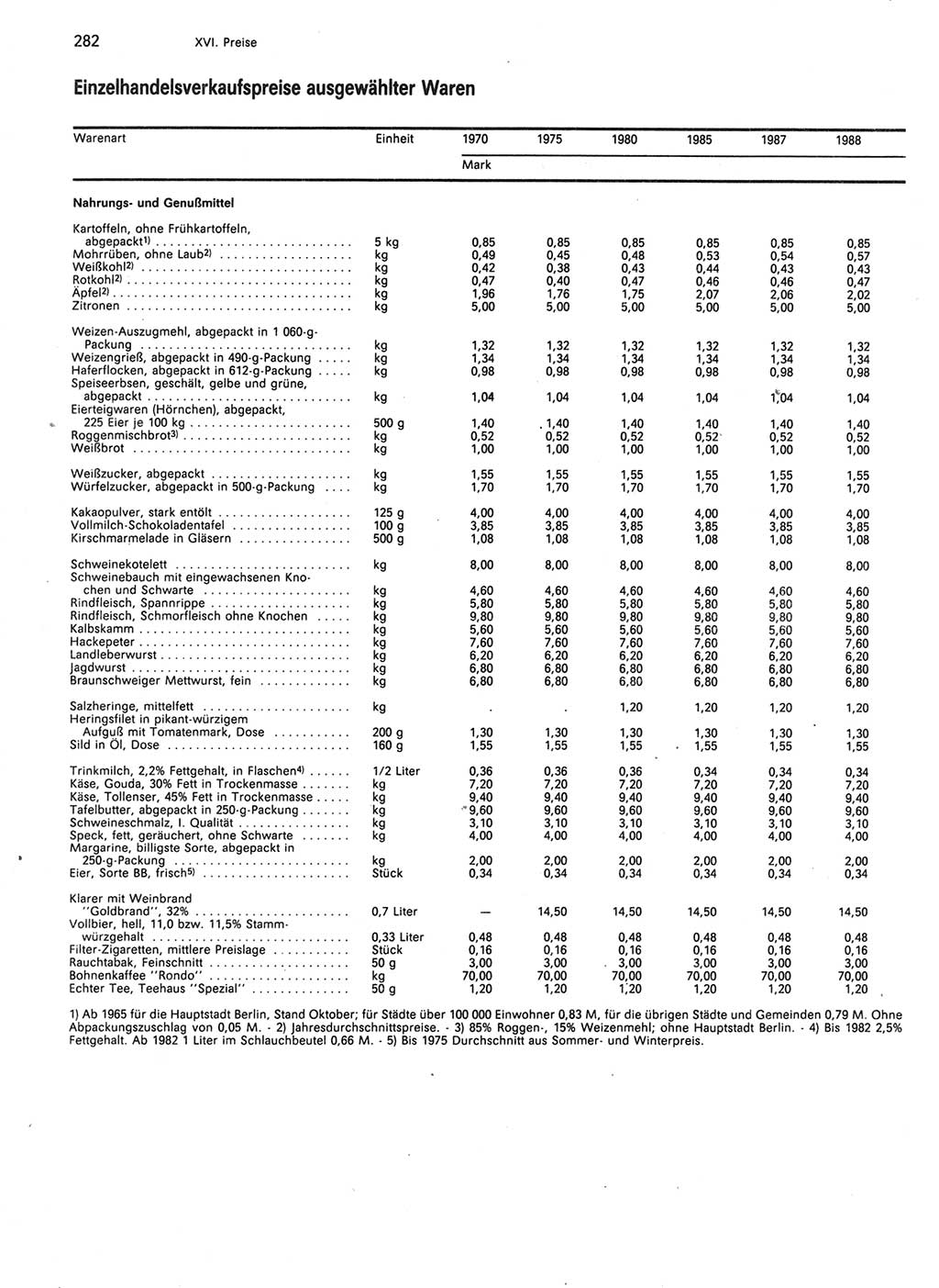 Statistisches Jahrbuch der Deutschen Demokratischen Republik (DDR) 1989, Seite 282 (Stat. Jb. DDR 1989, S. 282)