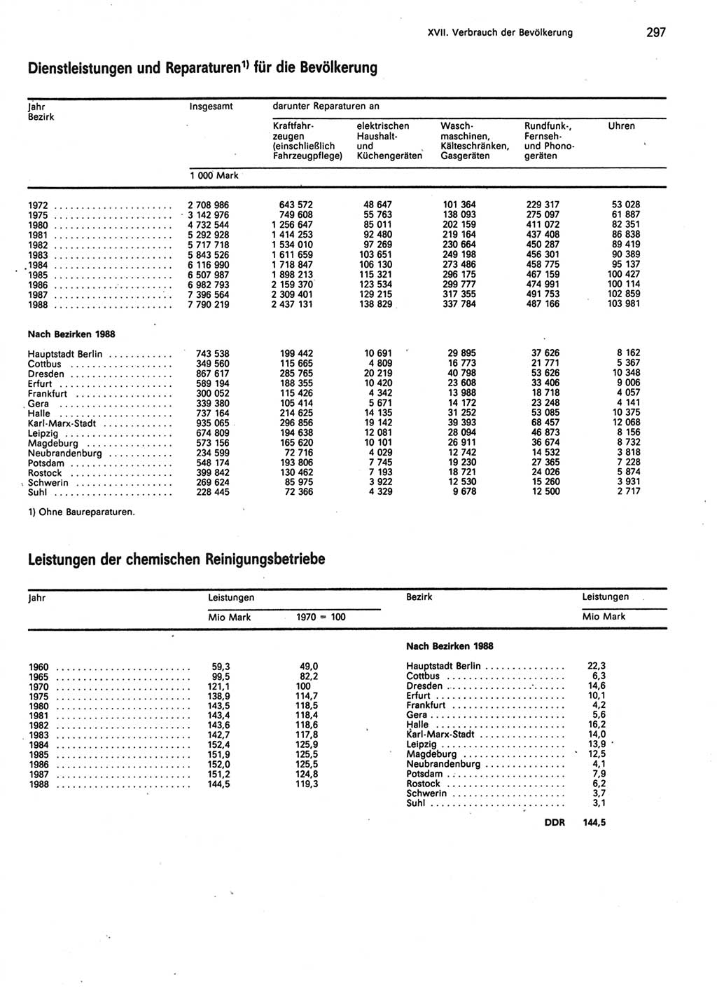 Statistisches Jahrbuch der Deutschen Demokratischen Republik (DDR) 1989, Seite 297 (Stat. Jb. DDR 1989, S. 297)