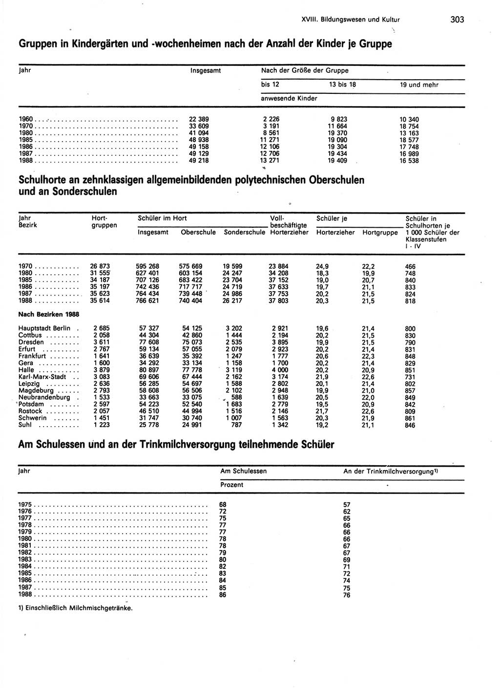 Statistisches Jahrbuch der Deutschen Demokratischen Republik (DDR) 1989, Seite 303 (Stat. Jb. DDR 1989, S. 303)