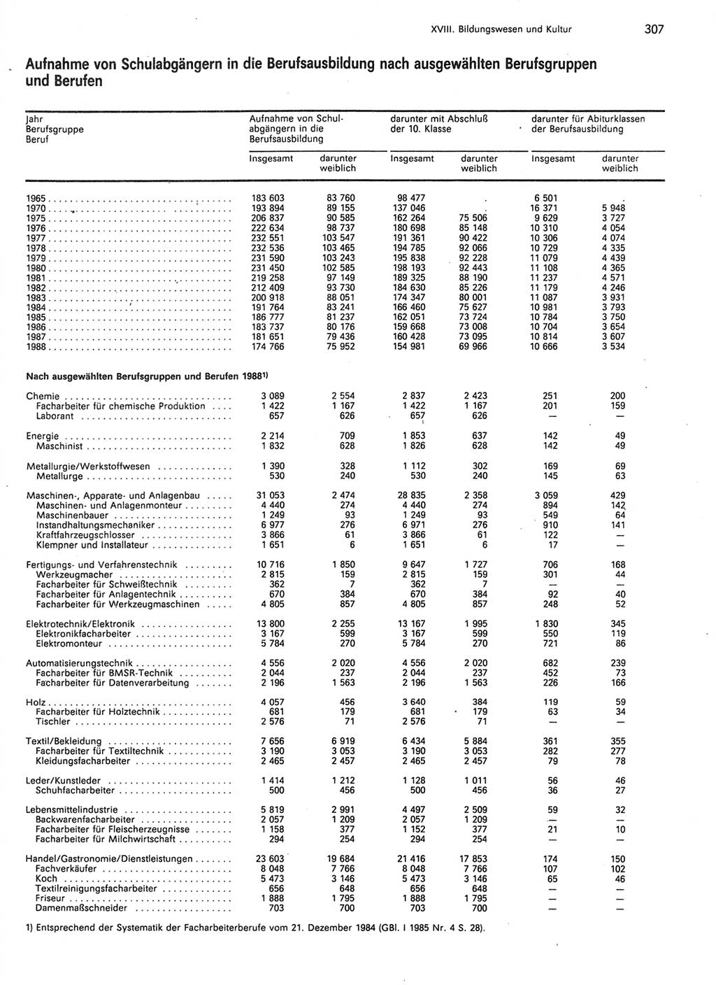 Statistisches Jahrbuch der Deutschen Demokratischen Republik (DDR) 1989, Seite 307 (Stat. Jb. DDR 1989, S. 307)